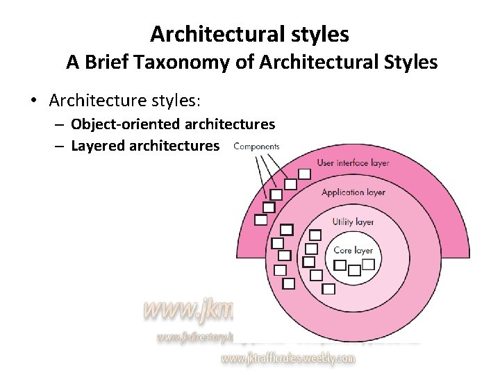 Architectural styles A Brief Taxonomy of Architectural Styles • Architecture styles: – Object-oriented architectures