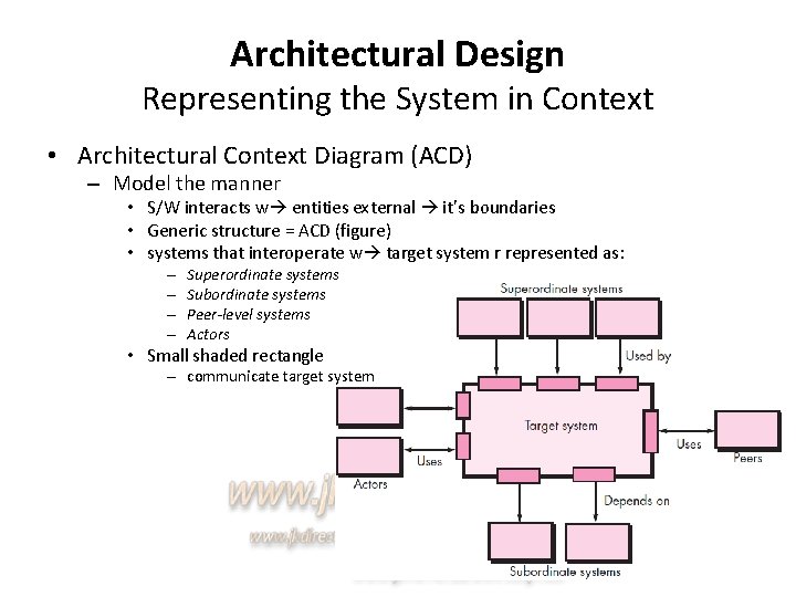 Architectural Design Representing the System in Context • Architectural Context Diagram (ACD) – Model