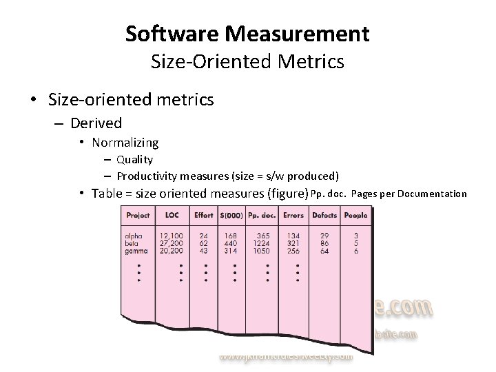 Software Measurement Size-Oriented Metrics • Size-oriented metrics – Derived • Normalizing – Quality –