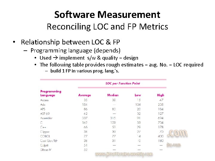 Software Measurement Reconciling LOC and FP Metrics • Relationship between LOC & FP –