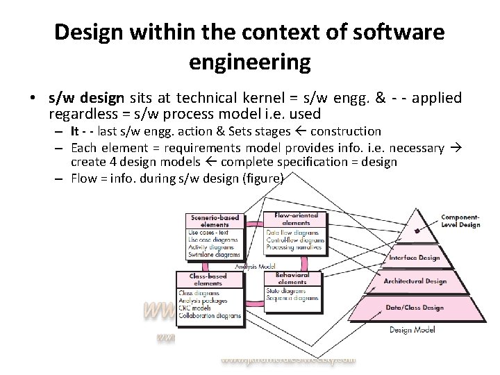 Design within the context of software engineering • s/w design sits at technical kernel