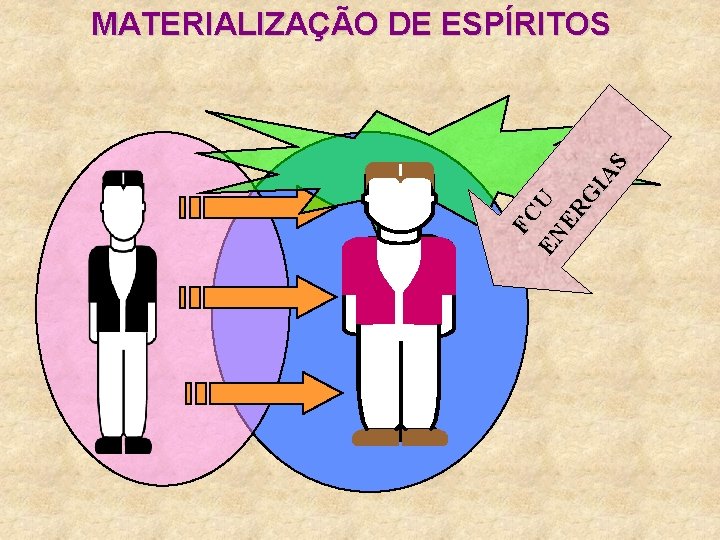 FC EN U ER GI AS MATERIALIZAÇÃO DE ESPÍRITOS 