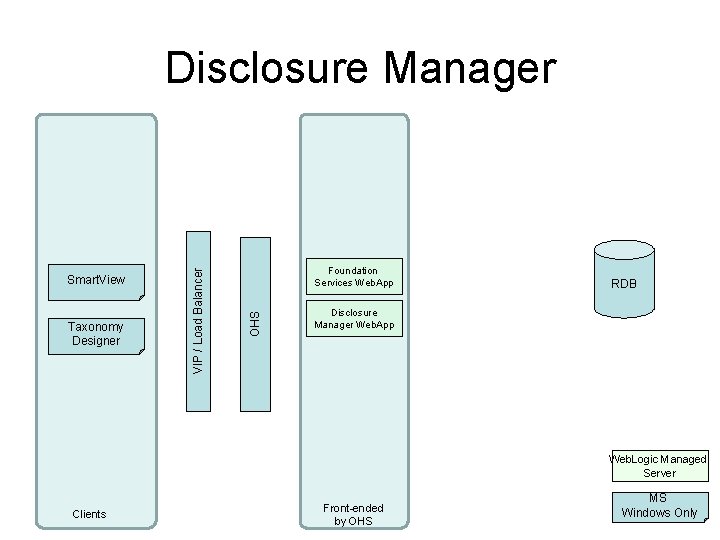 Taxonomy Designer Foundation Services Web. App OHS Smart. View VIP / Load Balancer Disclosure