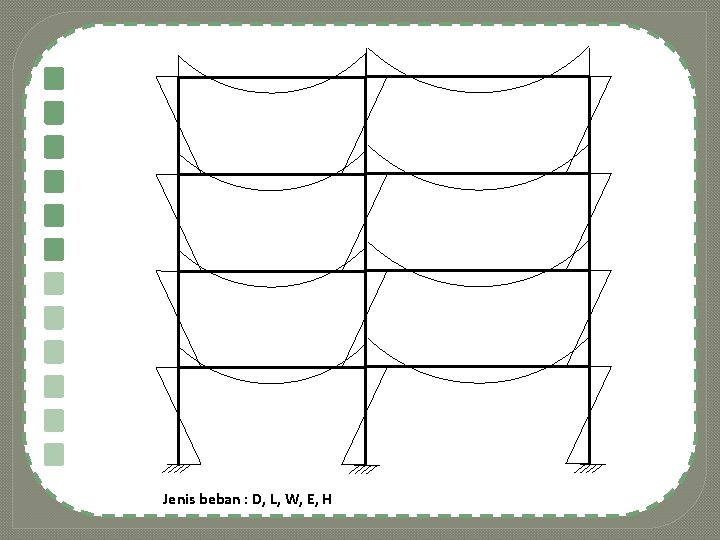 Jenis beban : D, L, W, E, H 