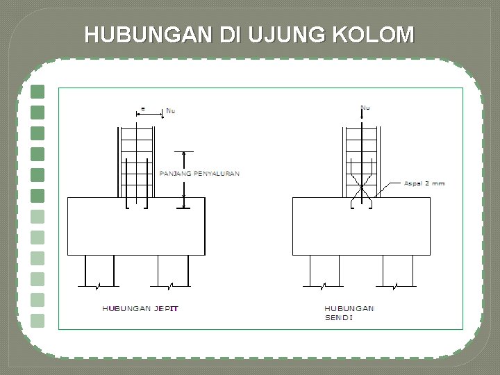 HUBUNGAN DI UJUNG KOLOM 