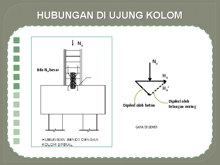 HUBUNGAN DI UJUNG KOLOM Nu Nu Bila Nu besar Hu Hu ’ Dipikul oleh