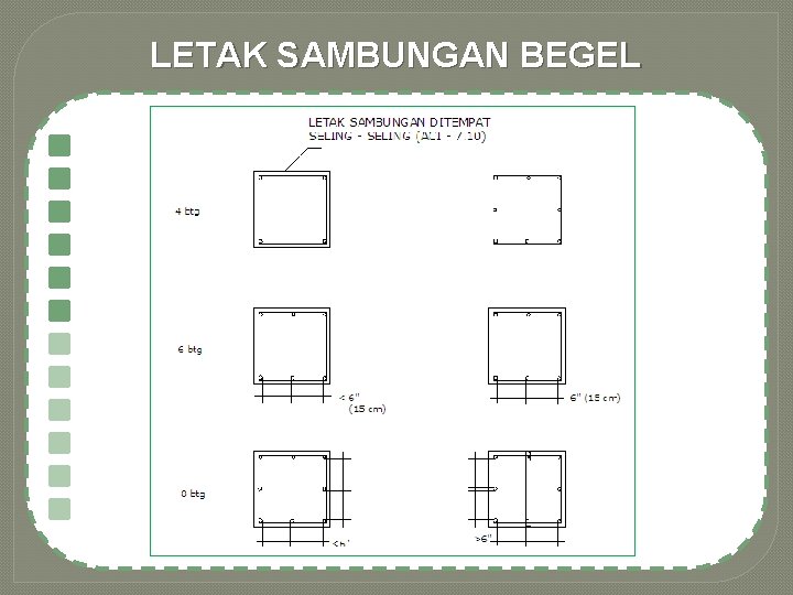 LETAK SAMBUNGAN BEGEL 