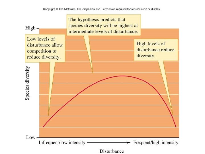 Figure 16_18 