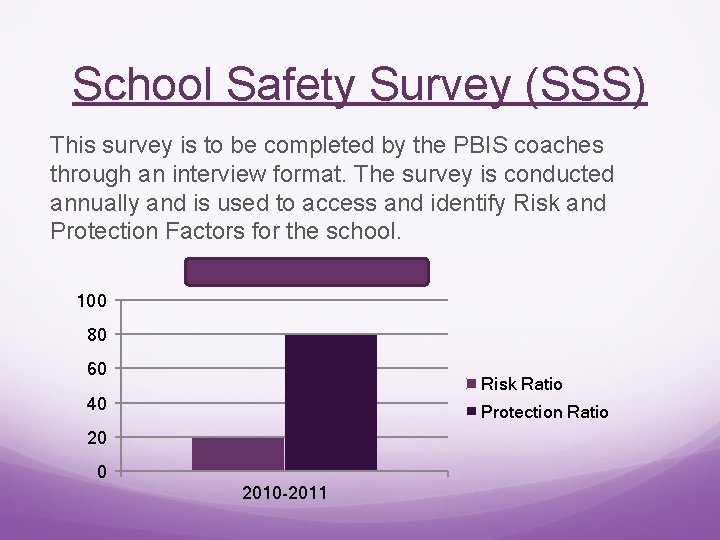 School Safety Survey (SSS) This survey is to be completed by the PBIS coaches