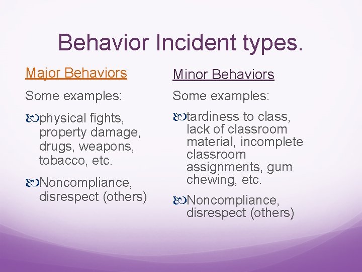 Behavior Incident types. Major Behaviors Minor Behaviors Some examples: physical fights, tardiness to class,