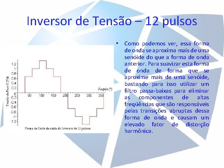 Inversor de Tensão – 12 pulsos • Como podemos ver, essa forma de onda