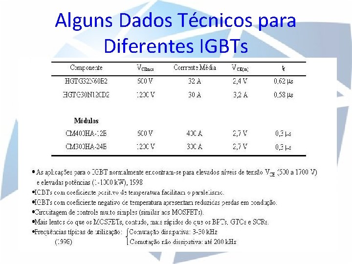 Alguns Dados Técnicos para Diferentes IGBTs 
