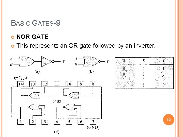 BASIC GATES-9 NOR GATE This represents an OR gate followed by an inverter. 10
