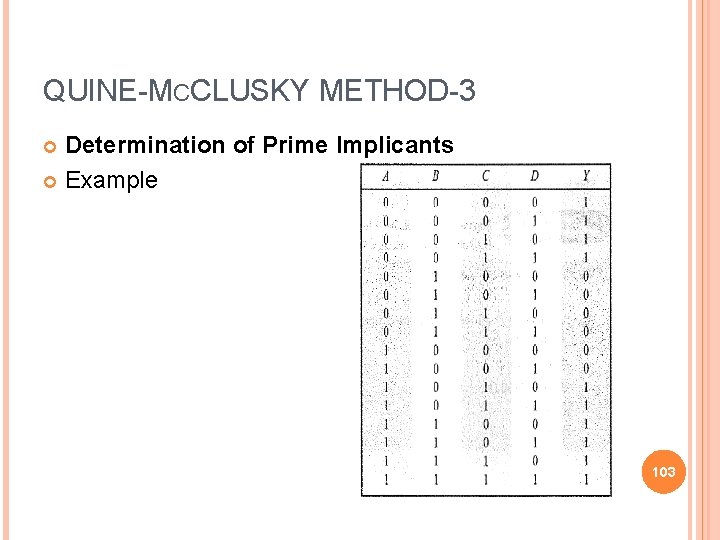 QUINE-MCCLUSKY METHOD-3 Determination of Prime Implicants Example 103 