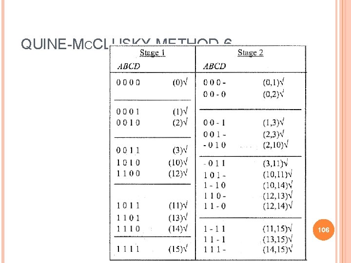 QUINE-MCCLUSKY METHOD-6 106 