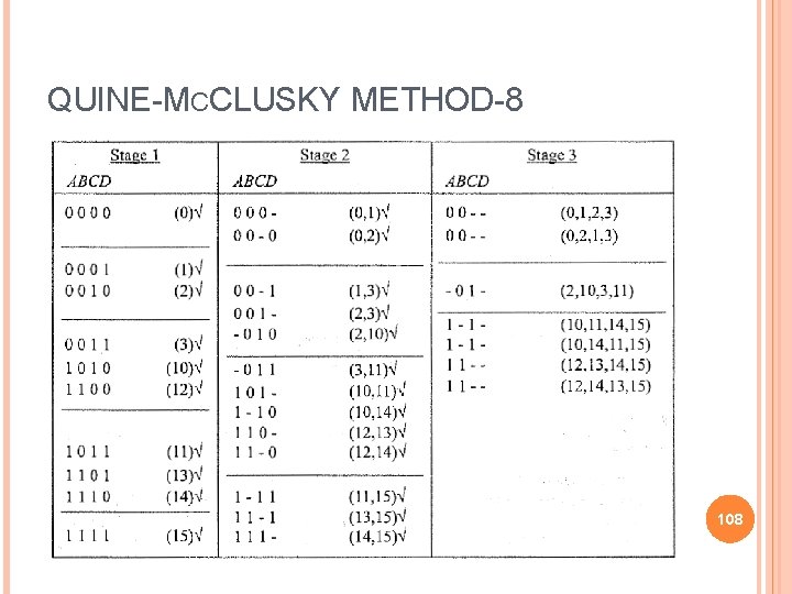 QUINE-MCCLUSKY METHOD-8 108 