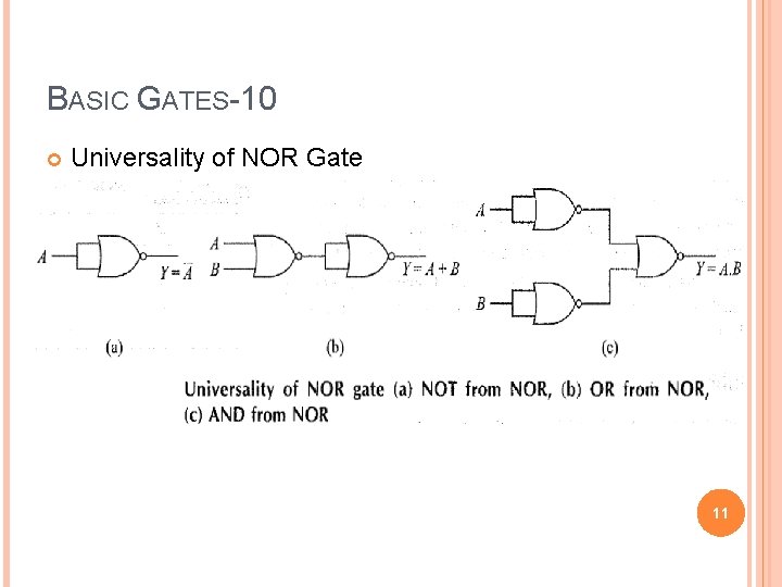 BASIC GATES-10 Universality of NOR Gate 11 