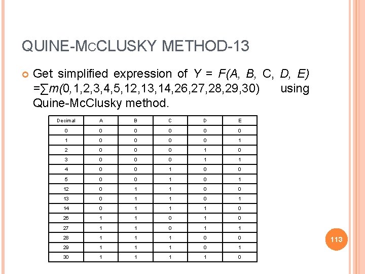 QUINE-MCCLUSKY METHOD-13 Get simplified expression of Y = F(A, B, C, D, E) =∑m(0,