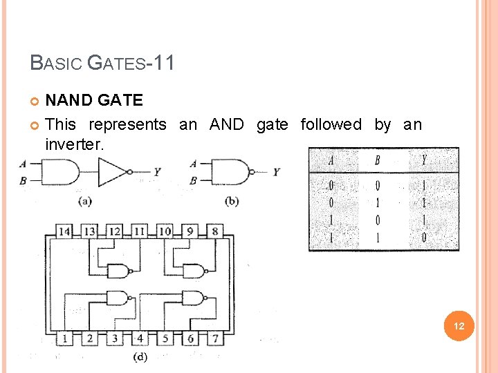 BASIC GATES-11 NAND GATE This represents an AND gate followed by an inverter. 12