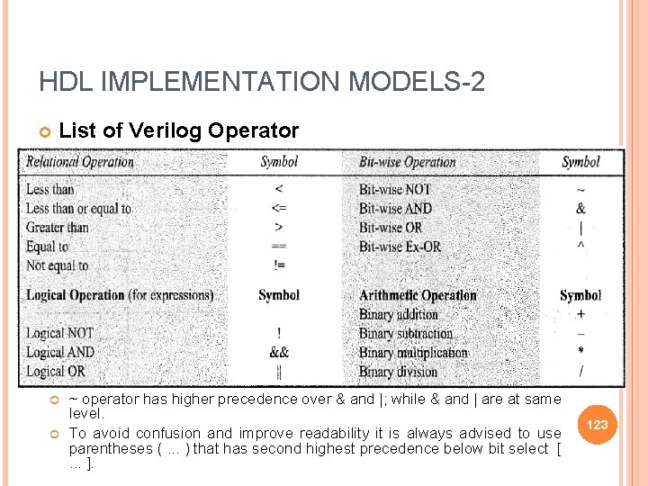 HDL IMPLEMENTATION MODELS-2 List of Verilog Operator ~ operator has higher precedence over &