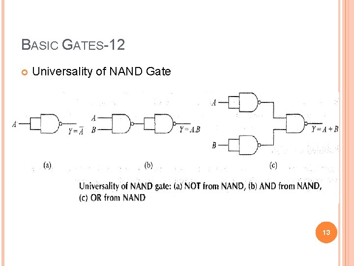 BASIC GATES-12 Universality of NAND Gate 13 