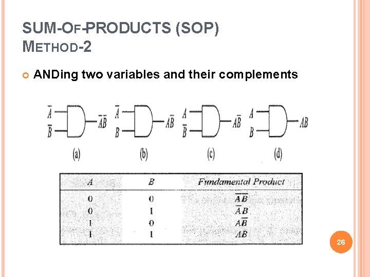 SUM-OF-PRODUCTS (SOP) METHOD-2 ANDing two variables and their complements 26 