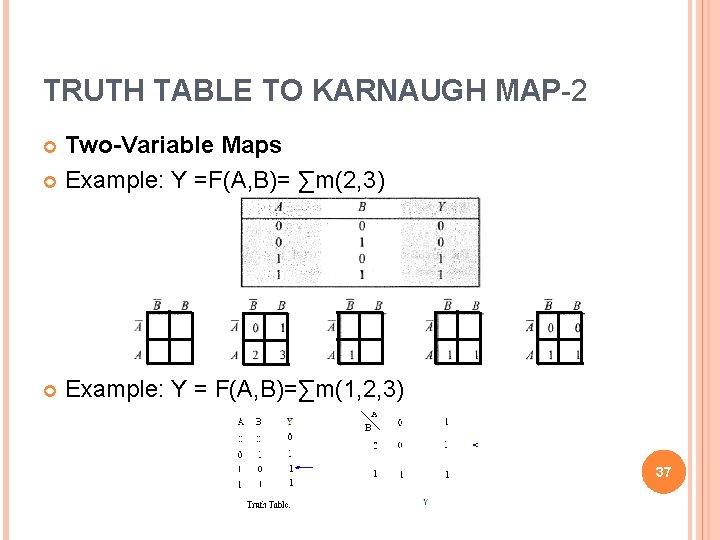 TRUTH TABLE TO KARNAUGH MAP-2 Two-Variable Maps Example: Y =F(A, B)= ∑m(2, 3) Example: