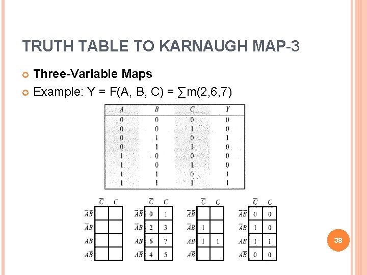 TRUTH TABLE TO KARNAUGH MAP-3 Three-Variable Maps Example: Y = F(A, B, C) =