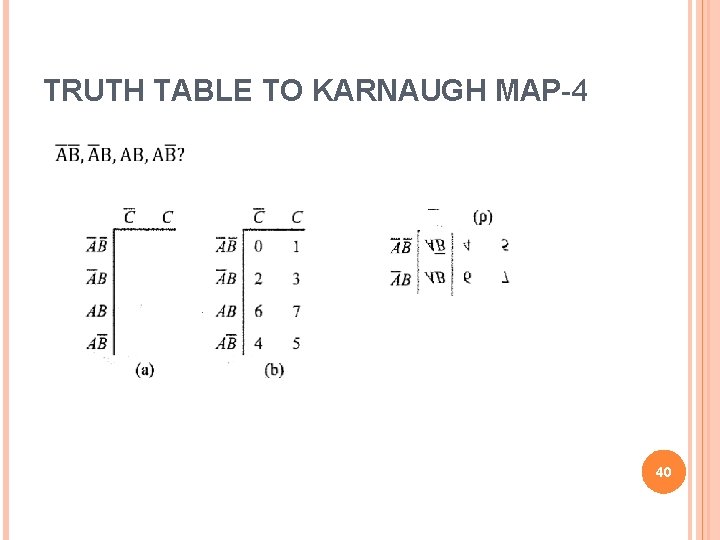 TRUTH TABLE TO KARNAUGH MAP-4 40 