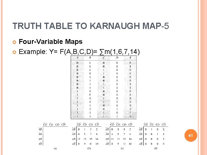TRUTH TABLE TO KARNAUGH MAP-5 Four-Variable Maps Example: Y= F(A, B, C, D)= ∑m(1,