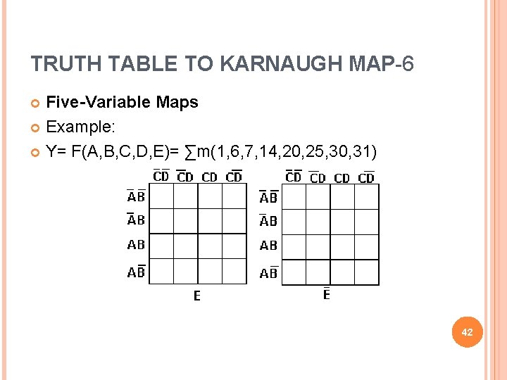 TRUTH TABLE TO KARNAUGH MAP-6 Five-Variable Maps Example: Y= F(A, B, C, D, E)=
