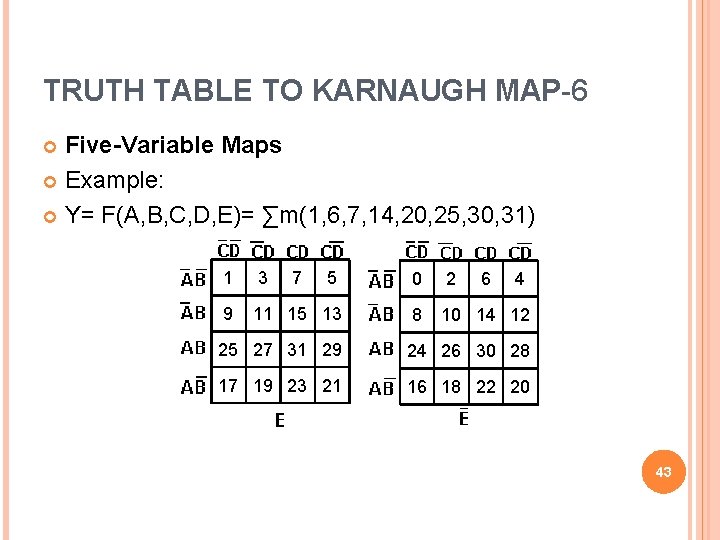 TRUTH TABLE TO KARNAUGH MAP-6 Five-Variable Maps Example: Y= F(A, B, C, D, E)=