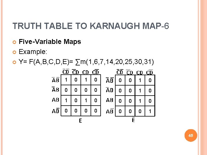 TRUTH TABLE TO KARNAUGH MAP-6 Five-Variable Maps Example: Y= F(A, B, C, D, E)=