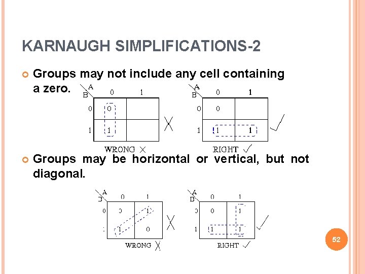 KARNAUGH SIMPLIFICATIONS-2 Groups may not include any cell containing a zero. Groups may be