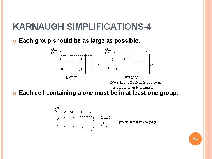 KARNAUGH SIMPLIFICATIONS-4 Each group should be as large as possible. Each cell containing a
