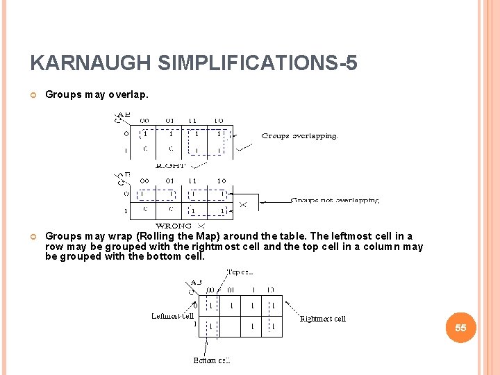 KARNAUGH SIMPLIFICATIONS-5 Groups may overlap. Groups may wrap (Rolling the Map) around the table.