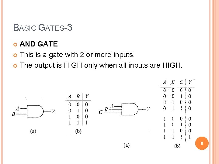 BASIC GATES-3 AND GATE This is a gate with 2 or more inputs. The