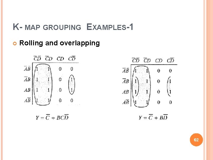 K- MAP GROUPING EXAMPLES-1 Rolling and overlapping 62 