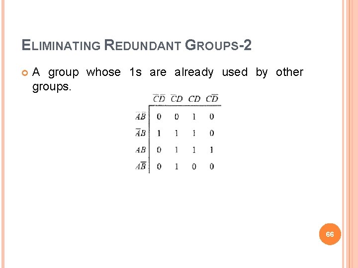 ELIMINATING REDUNDANT GROUPS-2 A group whose 1 s are already used by other groups.