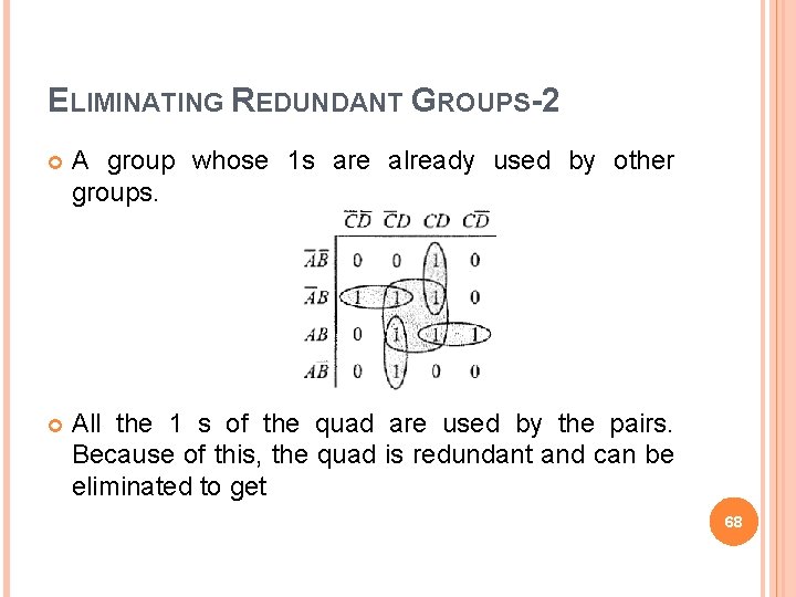 ELIMINATING REDUNDANT GROUPS-2 A group whose 1 s are already used by other groups.