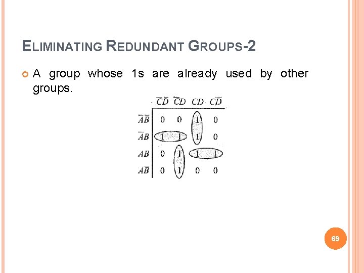 ELIMINATING REDUNDANT GROUPS-2 A group whose 1 s are already used by other groups.