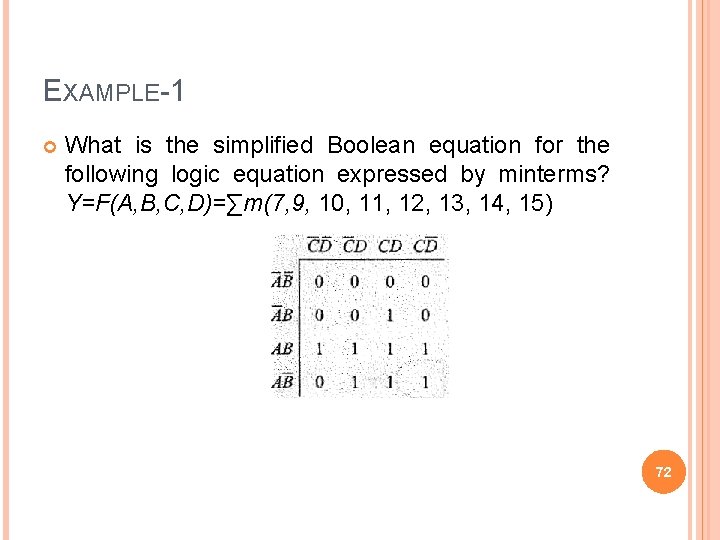 EXAMPLE-1 What is the simplified Boolean equation for the following logic equation expressed by