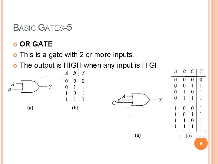 BASIC GATES-5 OR GATE This is a gate with 2 or more inputs. The