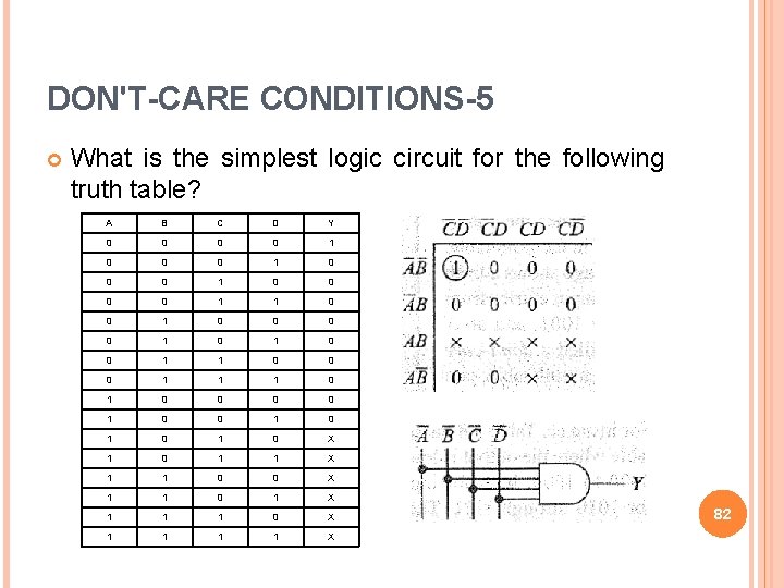 DON'T-CARE CONDITIONS-5 What is the simplest logic circuit for the following truth table? A