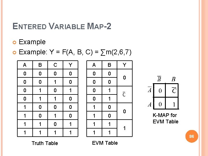 ENTERED VARIABLE MAP-2 Example: Y = F(A, B, C) = ∑m(2, 6, 7) A