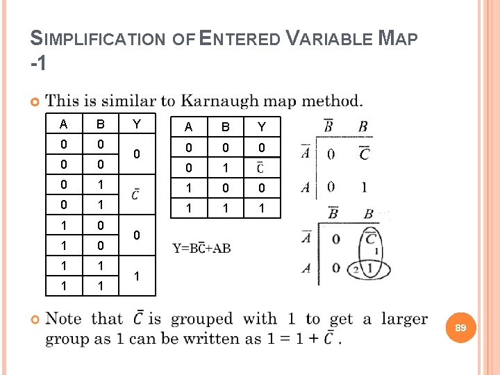 SIMPLIFICATION OF ENTERED VARIABLE MAP -1 A B 0 0 0 Y A B