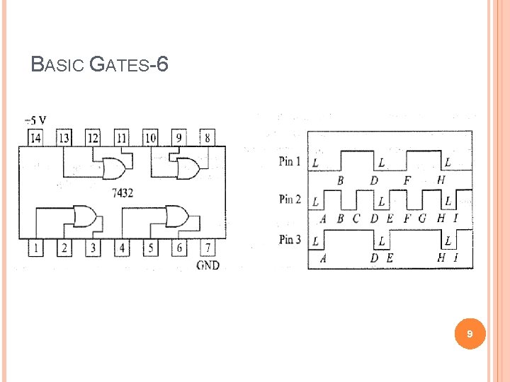 BASIC GATES-6 9 