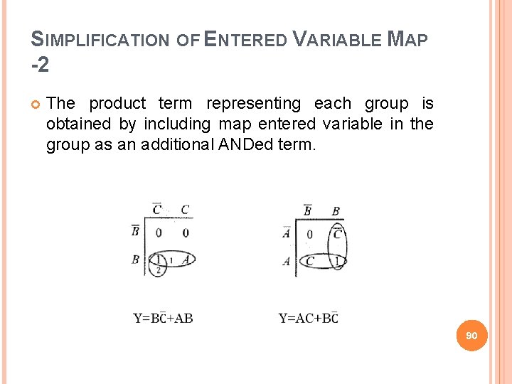 SIMPLIFICATION OF ENTERED VARIABLE MAP -2 The product term representing each group is obtained