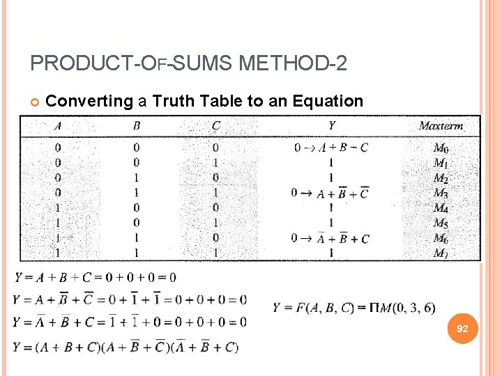 PRODUCT-OF-SUMS METHOD-2 Converting a Truth Table to an Equation 92 