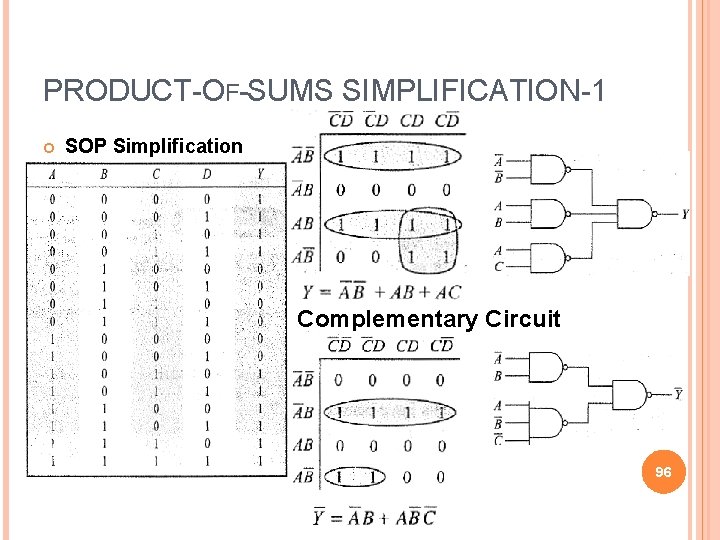 PRODUCT-OF-SUMS SIMPLIFICATION-1 SOP Simplification Complementary Circuit 96 